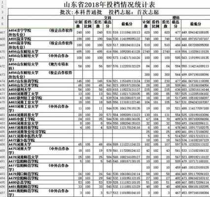 山东16年高考文科志愿（2016山东文科考生）