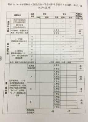 包含报志愿的学校合理分差的词条