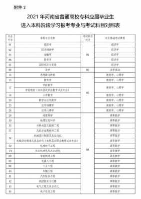 包含报志愿的学校合理分差的词条