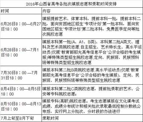 高考三本志愿填报时间山西（山西高考三本报名时间）