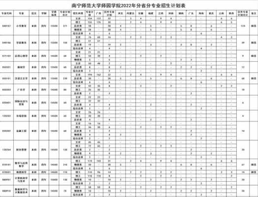 南宁师范大学一志愿（南宁师范大学一志愿复试名单计算机）