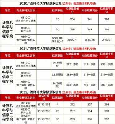 南宁师范大学一志愿（南宁师范大学一志愿复试名单计算机）