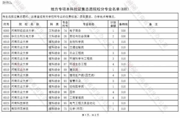 2017b段征集志愿（2017本科一批征集志愿学校）