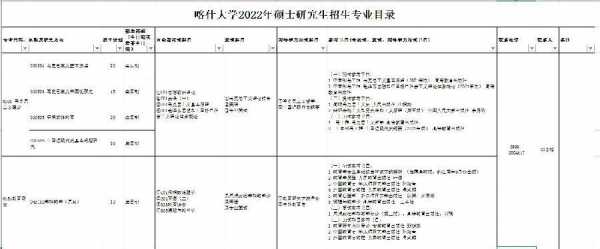 喀什大学志愿代码（喀什大学专业代码怎么查询）