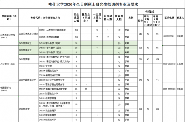 喀什大学志愿代码（喀什大学专业代码怎么查询）