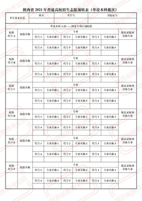 二本陕西志愿（陕西二本志愿日期2021）