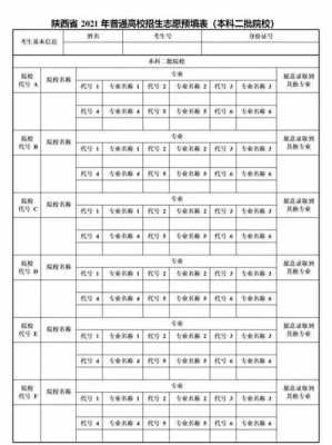 二本陕西志愿（陕西二本志愿日期2021）