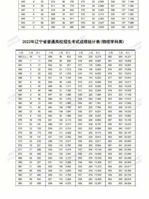 辽宁高考465报志愿（辽宁高考 报志愿）