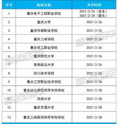 2015重庆征集志愿学校（2021重庆征集志愿学校有哪些）