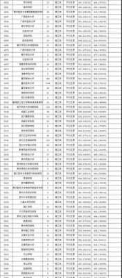 2015重庆征集志愿学校（2021重庆征集志愿学校有哪些）