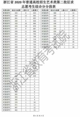 分段填报志愿什么意思（分段成绩是什么意思）