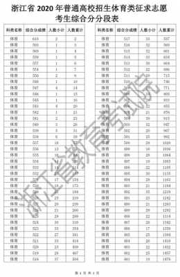 分段填报志愿什么意思（分段成绩是什么意思）