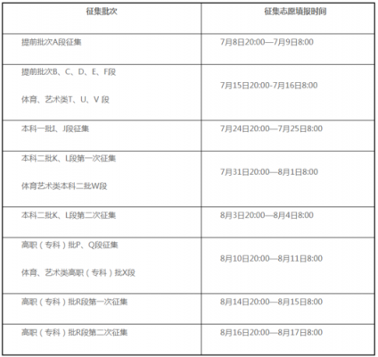 甘肃征集志愿什么时间填报（甘肃征集志愿什么时候填报2021）