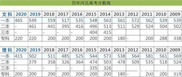 2016河北二志愿提档线（2016年河北高考提档线）