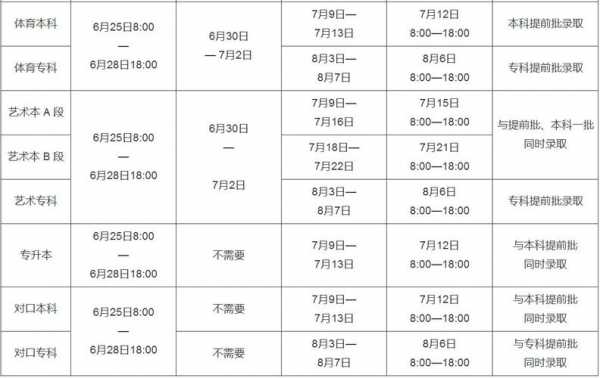 2018高考报志愿哪几天（2018年高考志愿时间）