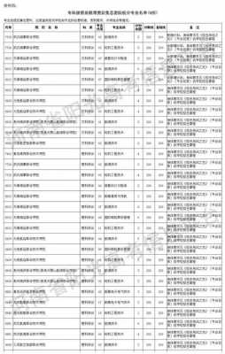 2015专科征集志愿学校（2019年专科征集志愿的学校有哪些）