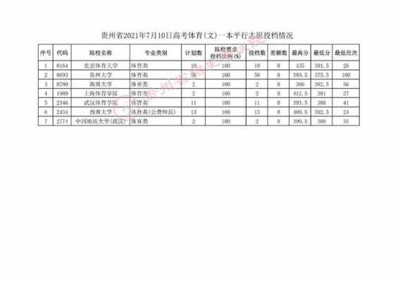 2016贵州填志愿表图片（2016年贵州高考投档线）