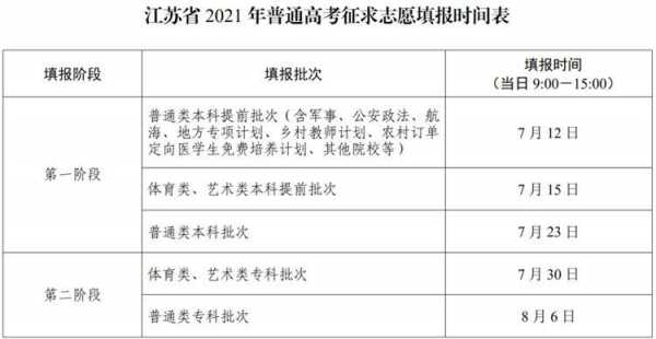 高考分数线公布志愿（2021高考志愿录取）