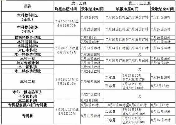 2018能报12志愿（2018年填志愿时间）