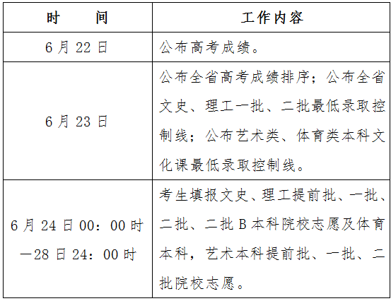 黑龙江高职啥时报志愿（黑龙江高职报考志愿时间）