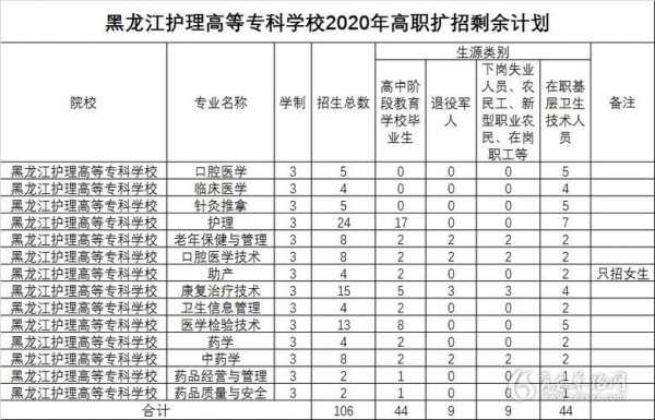 黑龙江高职啥时报志愿（黑龙江高职报考志愿时间）