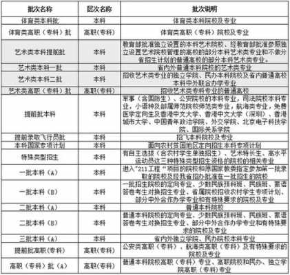 黑龙江高职啥时报志愿（黑龙江高职报考志愿时间）