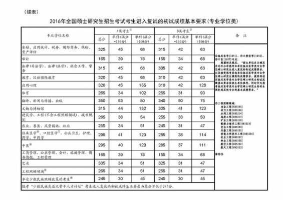 2016考研堪志愿（2016年考研线）