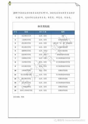 2018体育类征集志愿（2020年体育类征集志愿院校）