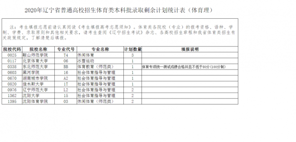 2018体育类征集志愿（2020年体育类征集志愿院校）