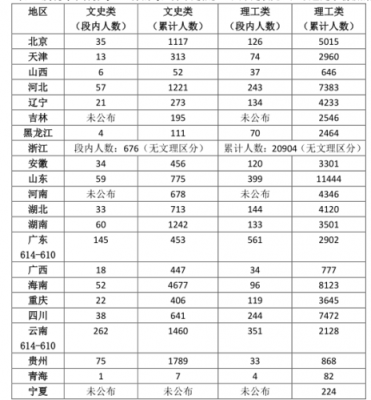 613分报志愿（高考613分能进什么大学）