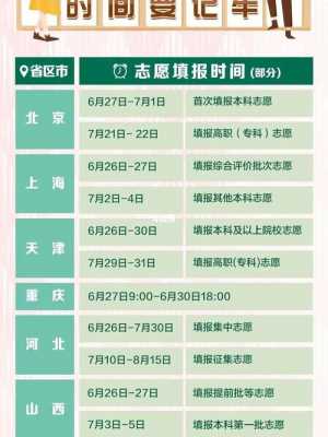 各省份高考填志愿时间（各省高考志愿填报截止时间）