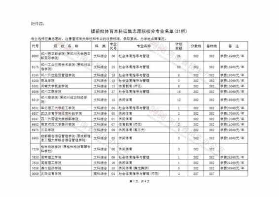 征集志愿一本要求位次（2020年征集志愿一本的学校有哪些）