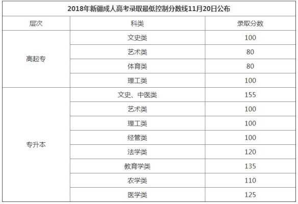 新疆2018年高考报志愿（2018年新疆高考录取人数）