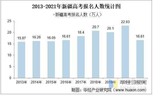 新疆2018年高考报志愿（2018年新疆高考录取人数）