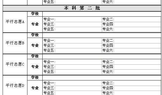 平行志愿专业如何安排顺序（平行志愿6个专业填法）