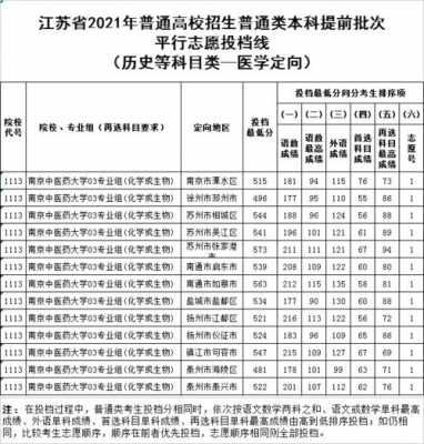 江苏平行志愿能填几个（2021年江苏平行志愿录取规则及填报技巧）