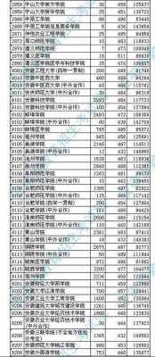 安徽多轮投档平行志愿（安徽本科二批平行志愿有几个）