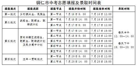 铜仁市中考填志愿系统（铜仁中考填报志愿）