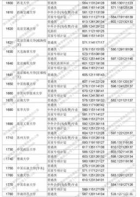 报志愿院校代号4位（报志愿学校代码几位数）