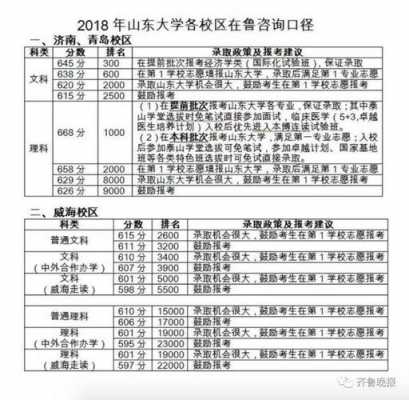 山东大学志愿时长（山东大学志愿时长不够后果）