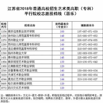 江苏2018高考大学志愿（2018年江苏高考志愿填报）