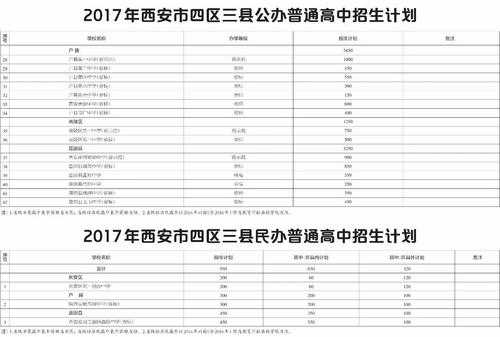 西安2017中考志愿表（2017西安中考总分是多少）