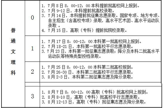 2017中职生志愿征集（中职征集志愿什么意思）