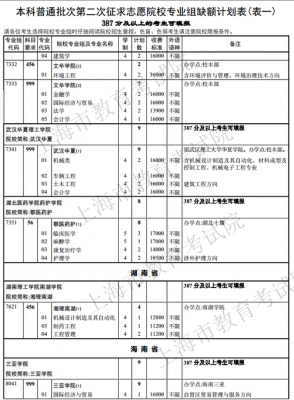 2017上海征集志愿学校（2020上海征集志愿学校有哪些）