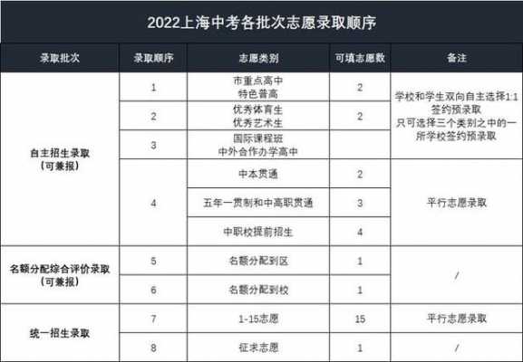 2017上海征集志愿学校（2020上海征集志愿学校有哪些）