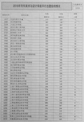 2017年专科多会填志愿（2017年大专毕业什么时候可以考研）