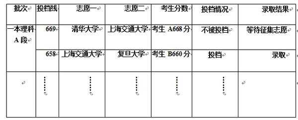 平行志愿间分数梯度（平行志愿的梯度）