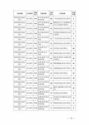 艺体专科好久填志愿四川（2021四川艺体专科填报时间）