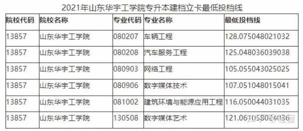 临沂理工学校网填志愿（临沂理工学校网填志愿后怎么填）