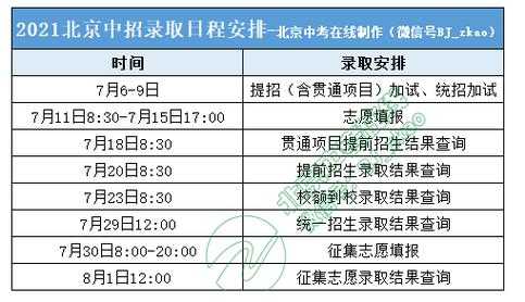 中考志愿招生录取（中考志愿录取情况查询）